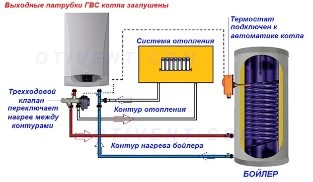 Как работает двухконтурный газовый котел — принцип действия