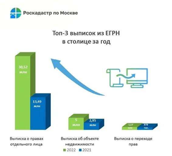 Информация Кадастровой палаты