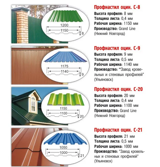 Размеры профнастила (профлиста ...