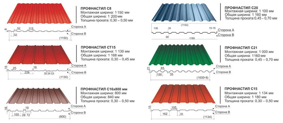 Размеры профнастила для забора ...