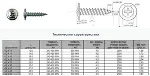 Что такое шуруп с прессшайбой