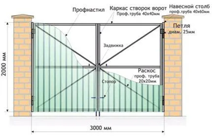 Чертеж ворот из профнастила