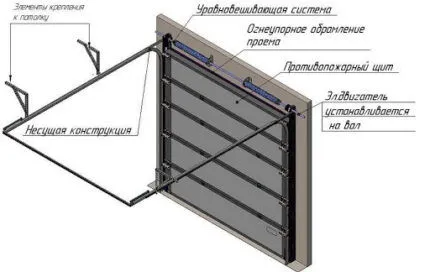 Схема подъемных ворот