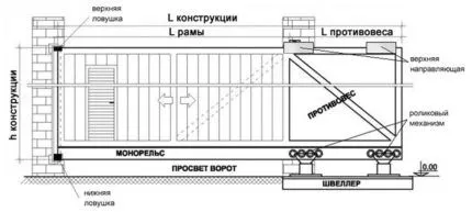 Схема откатных ворот