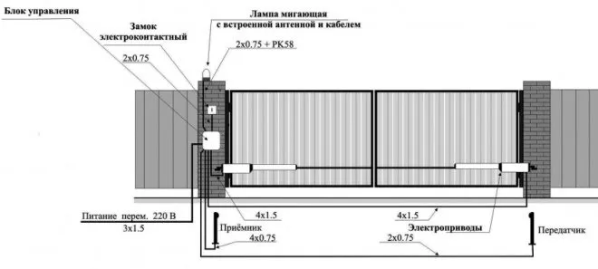 Подключение автоматики для распашных ворот