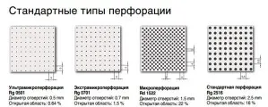 Стандартные типы перфорации