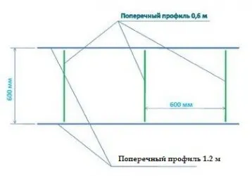 Монтаж поперечных реек 0.6 м