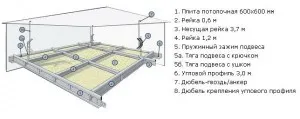 Необходимые материалы и инструменты для монтажа потолка Армстронг