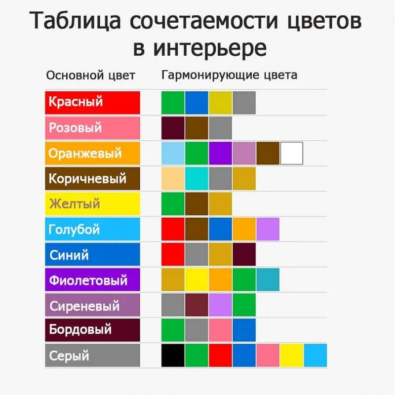 таблица сочетаемости цветов