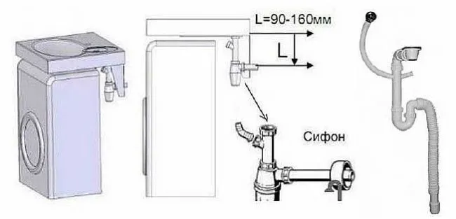 Фото - Расположение слива и сифона