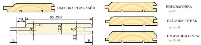 Вагонка ГОСТ