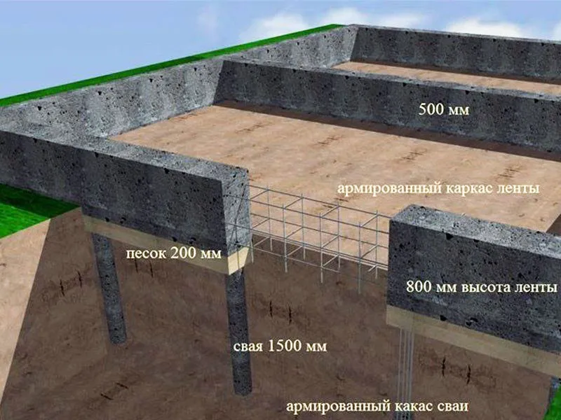 Ленточный фундамент гаража