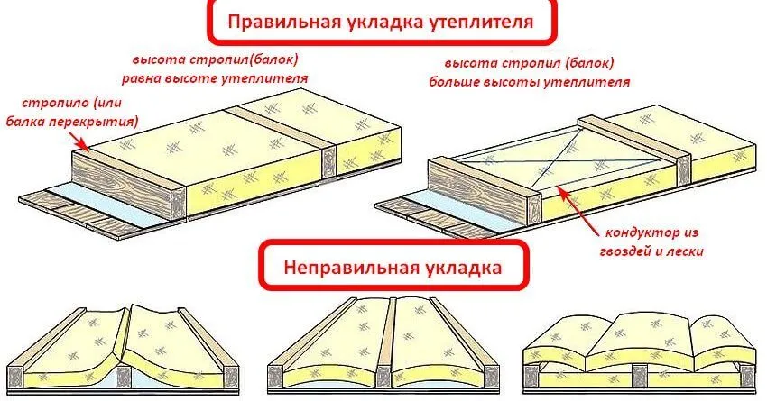 Утепление перекрытия чердачного по деревянным балкам. Укладка утеплителя