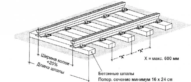 Схема подкрановых путей башенного крана