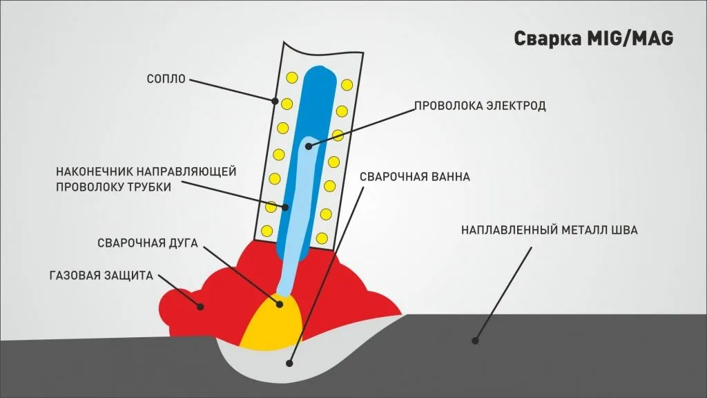 reyting_svarochnykh_apparatov_05.jpg