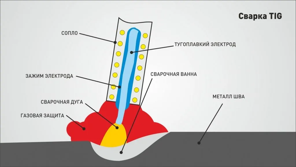 reyting_svarochnykh_apparatov_06.jpg