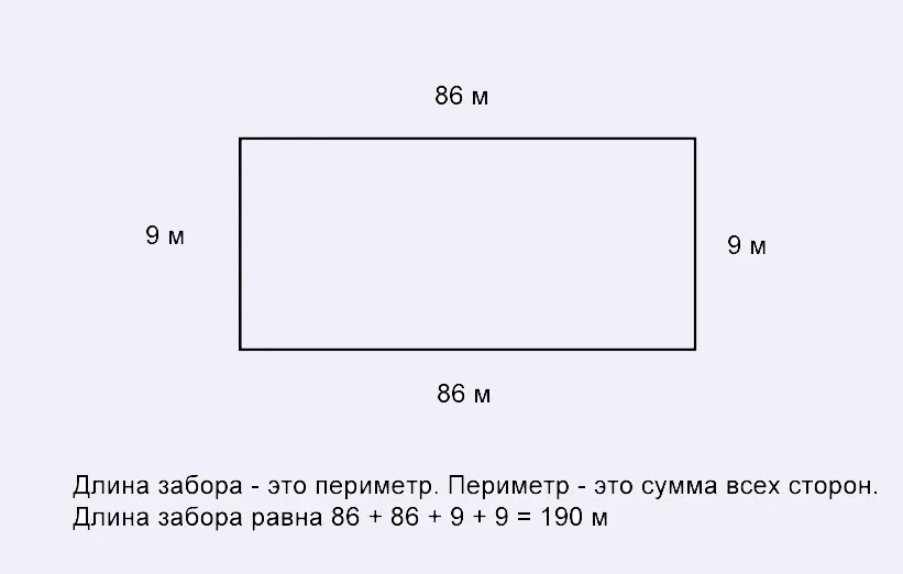 Как посчитать длину забора: формулы ...