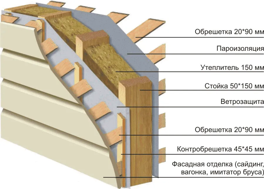 Как утеплить каркасный дом на зиму ...