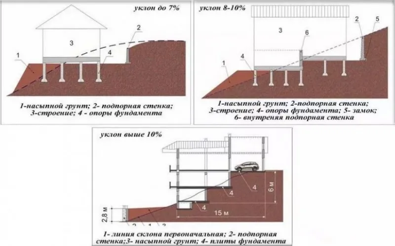 Виды склонов