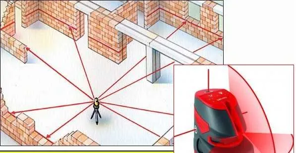 Схема установки лазерного построителя плоскостей