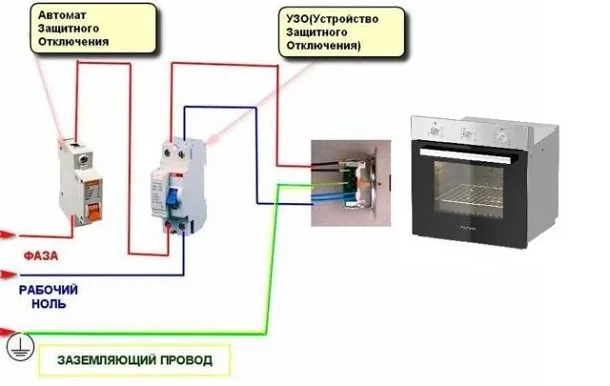 УЗО — надо или нет