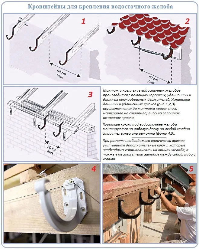 Установка водостоков для крыши своими ...