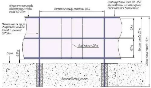 чертеж забора из профлиста