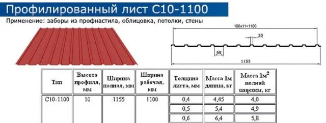 Некоторые характеристики профлиста