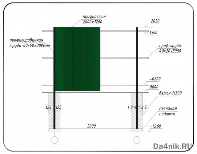 Чертеж для строительства забора из профнастила своими руками