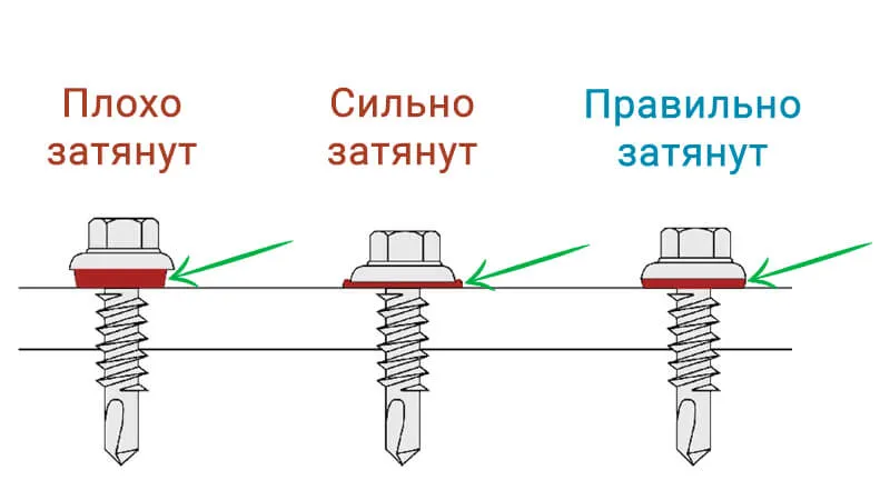 саморезы для профнастила на забор