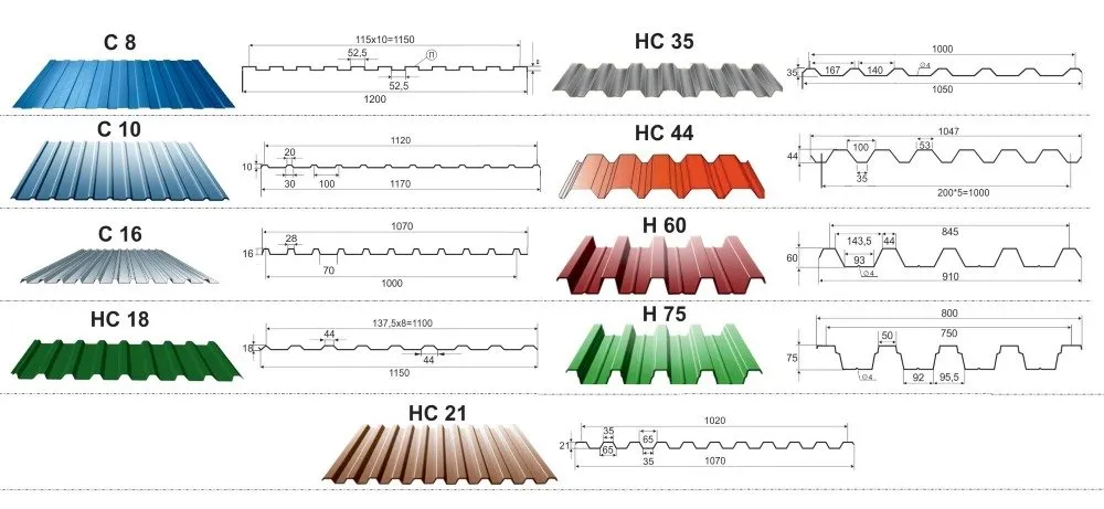 Виды профнастила