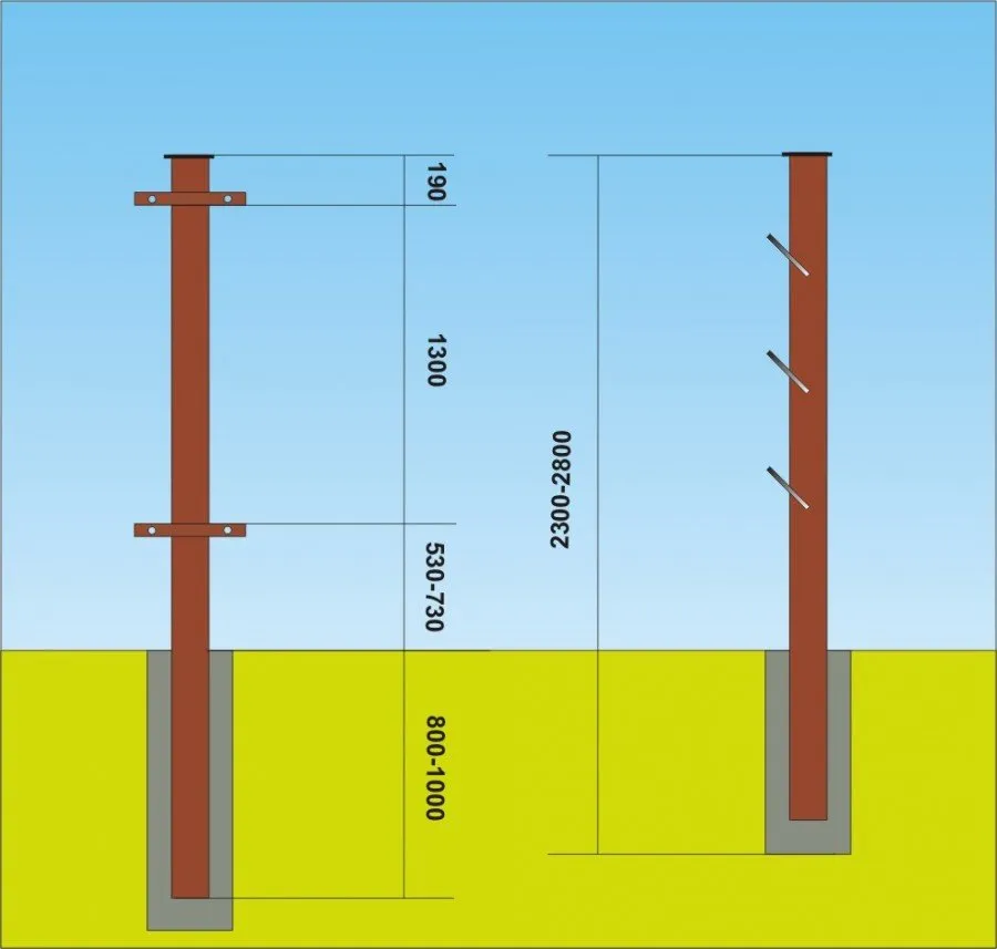 Опорные стойки для забора из профнастила