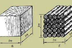 Схема расчета кубатуры бревна