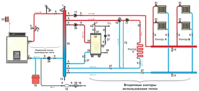 Схема обвязки двухконтурного газового котла