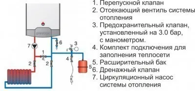 Схема обвязки конденсационного оборудования