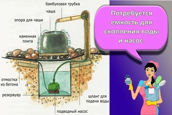 Как сделать насос для фонтана своими руками: пошаговый мастер-класс