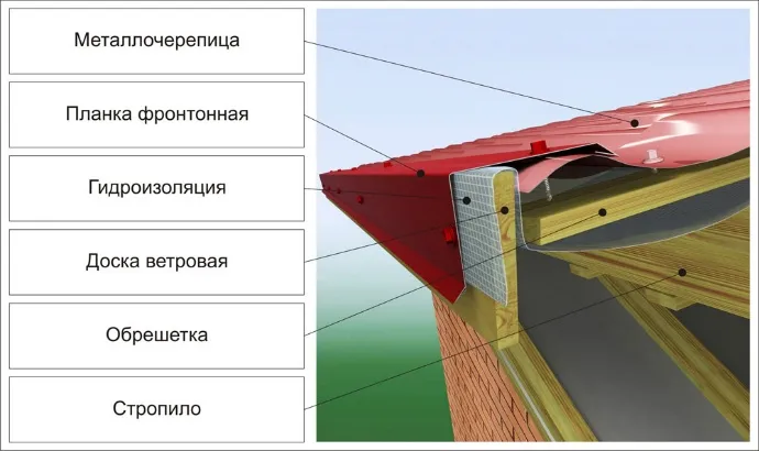 Металлочерепица монтаж своими руками инструкция