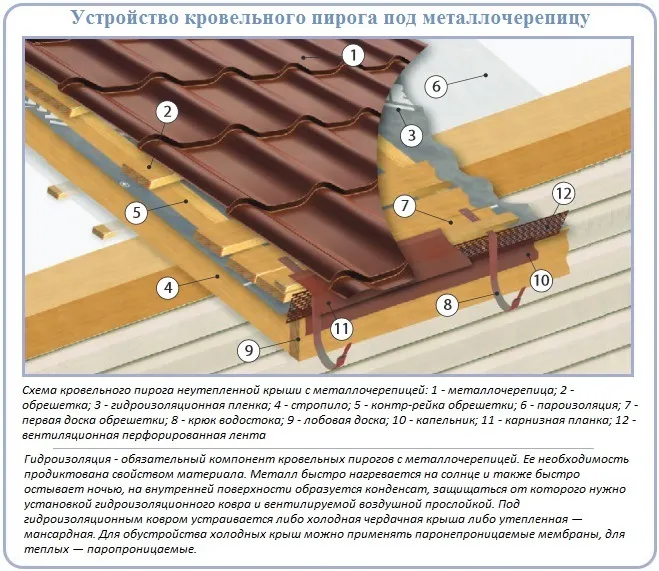 Металлочерепица монтаж своими руками инструкция