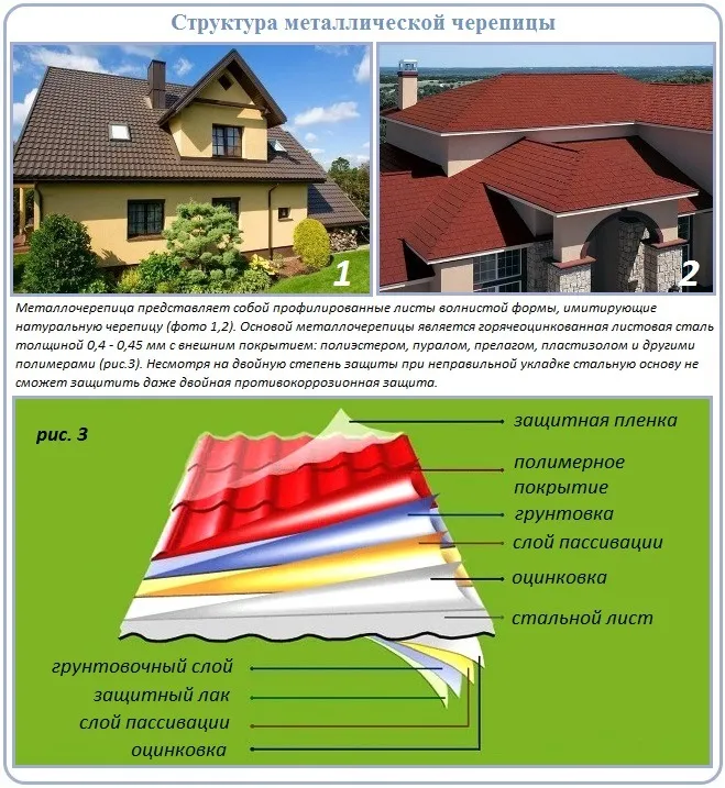 Металлочерепица монтаж своими руками инструкция