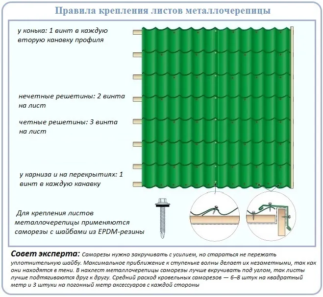 Металлочерепица монтаж своими руками инструкция