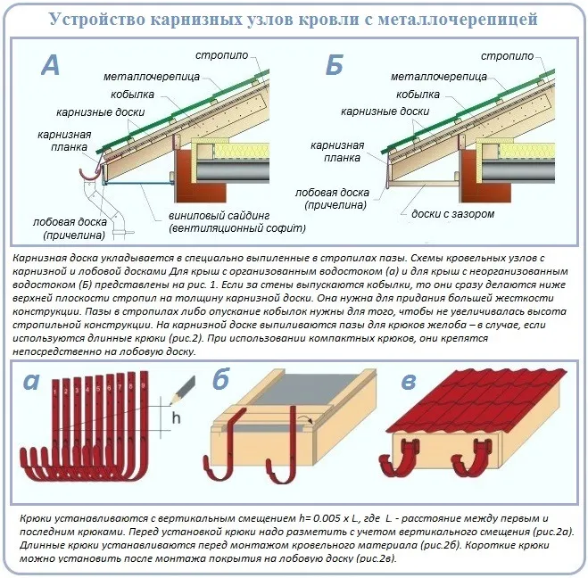 Металлочерепица монтаж своими руками инструкция