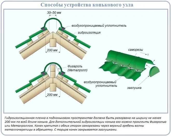 Металлочерепица монтаж своими руками инструкция