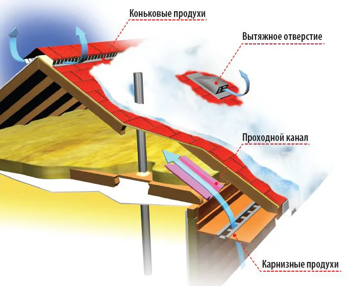 Металлочерепица монтаж своими руками инструкция