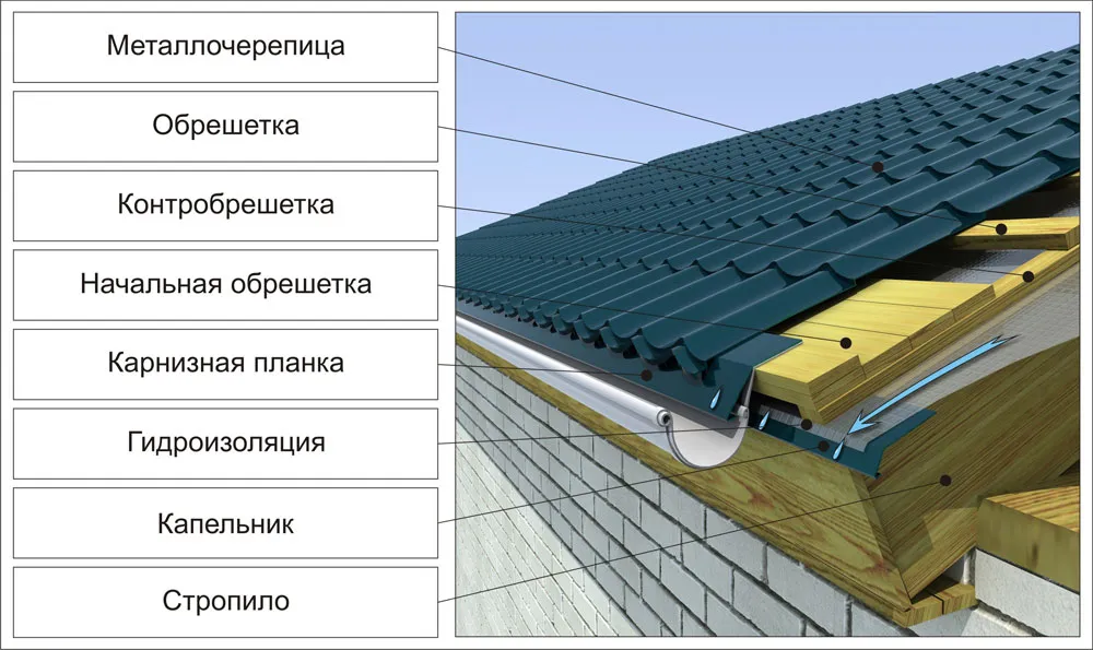 Металлочерепица монтаж своими руками инструкция