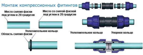 Схема соединения полиэтиленовых труб компрессионными фитингами