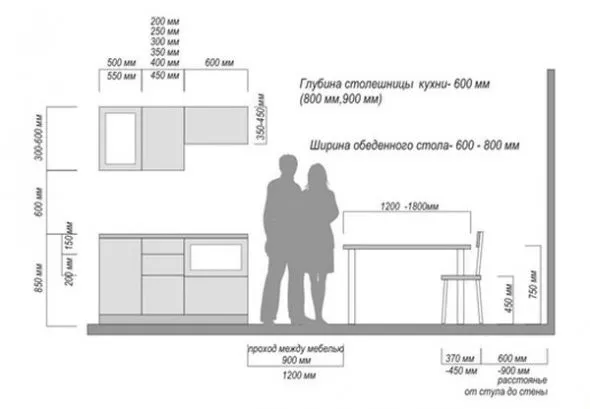 Правила расчетов кухонной мебели