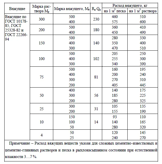 Калькулятор по расчету состава раствора ...