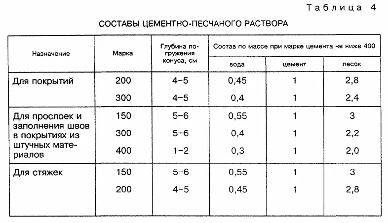 Калькулятор по расчету состава раствора ...