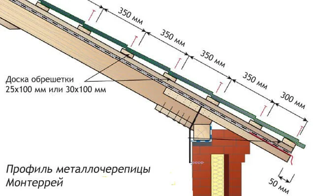 Схема шага обрешетки под металлочерепицу