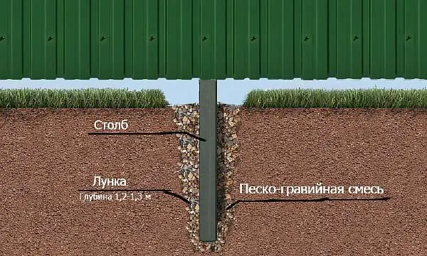 Бутование ям под столбы